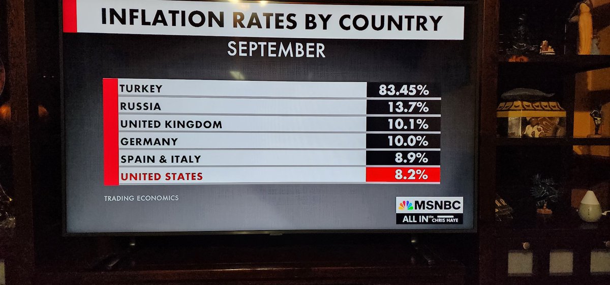footebrowne's tweet photo. If #PresidentBiden is responsible for #inflation, he must be #POTEW - President of the Entire World. https://t.co/U1DzxRaOyv
