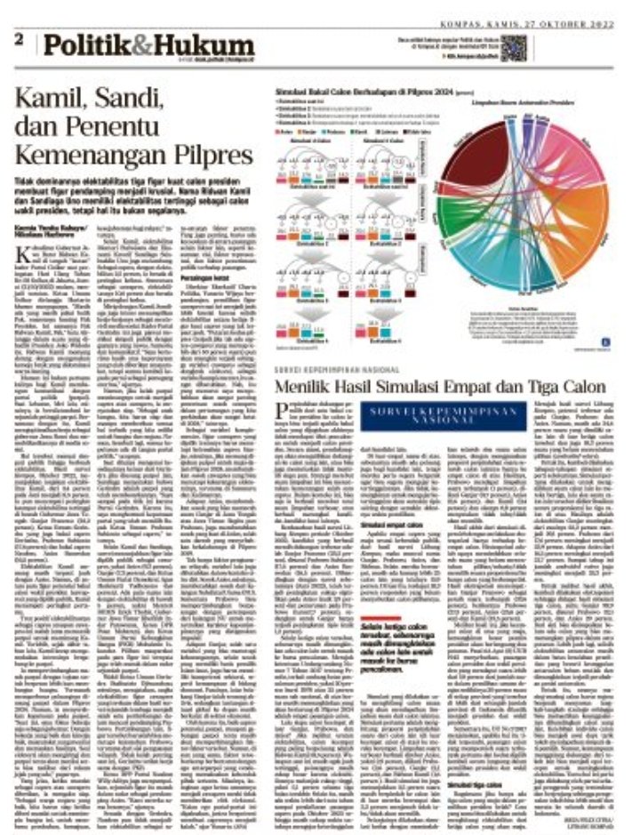 RezaFelix's tweet photo. Menilik Hasil Simulasi 4 Capres dan 3 Capres #AdadiKompas #hariankompas #LitbangKompas
https://t.co/NGQjTQsI26 https://t.co/MvYZf3adYE