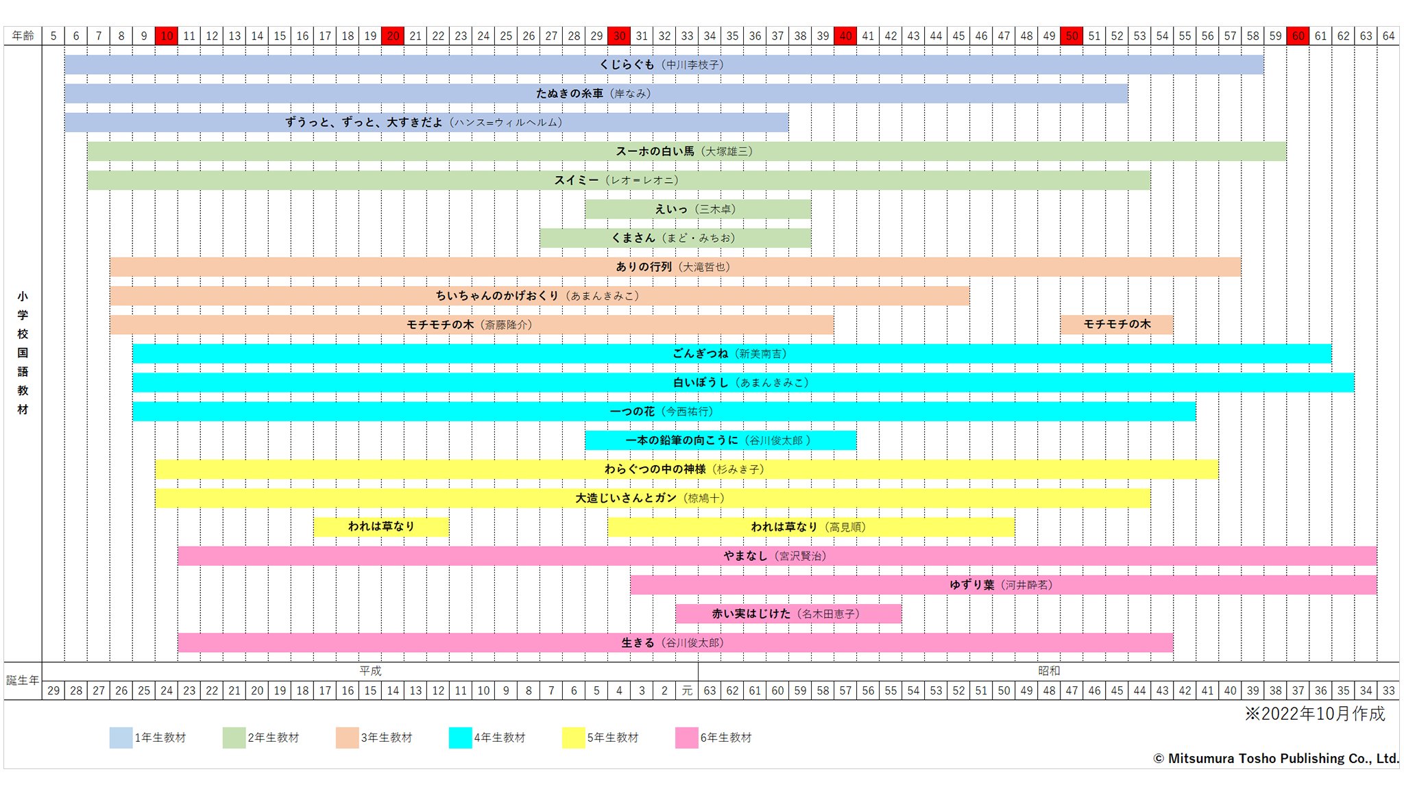 光村図書 on X: 