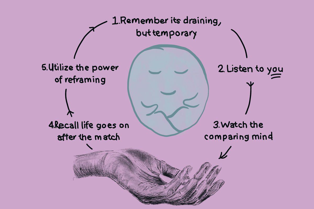 As CaRMS season is approaching and you may have a lot of thoughts on your mind, here are 5 things to keep in mind! If you want to read more about each point in detail, check out our newest blogpost here:
themindfulmedicallearner.ca/2022/10/26/car…