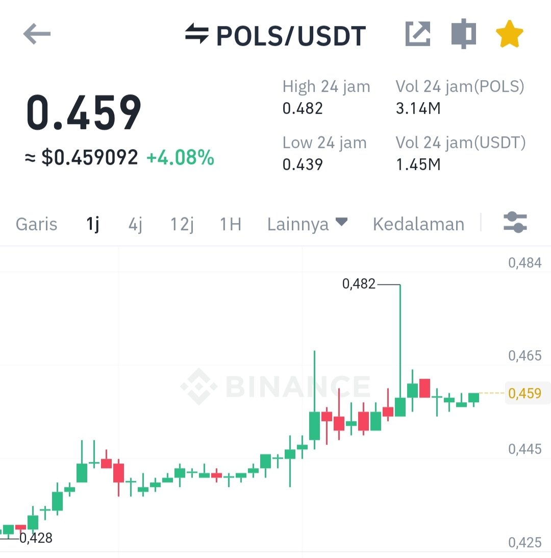 hoteliercrypto's tweet photo. Guys, duit kalian kok banyak sih, nagih sinyal Mulu. 

Lebih baik dana besar koin sedikit daripada dana besar koin banyak. Biar gigit cuannya. 

Mau signal? Retweet dulu Ampe 200. https://t.co/tz2KE2UCFK