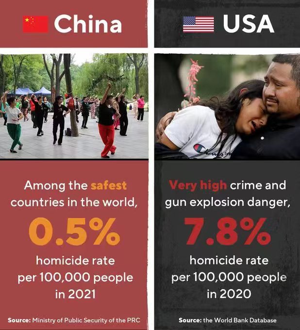 Ambassador Deng Xijun on Twitter "China is one of the safest