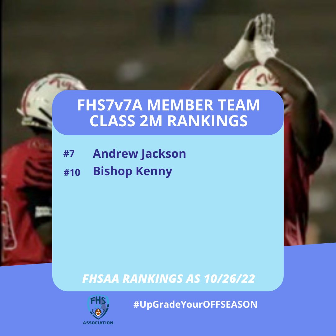 Congratulations to the FHS7v7A Member Teams currently ranked in the FHSAA Top 10 Weekly Rankings by Classification. #UpGradeYourOFFSEASON @AndrewJacksonF2 @BKHS_Football