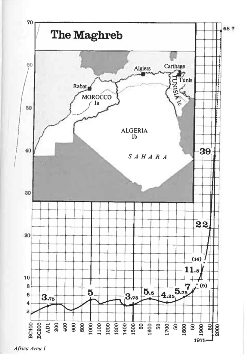[Thread] Preuves historiques, démographiques et tribales indiquant que ...