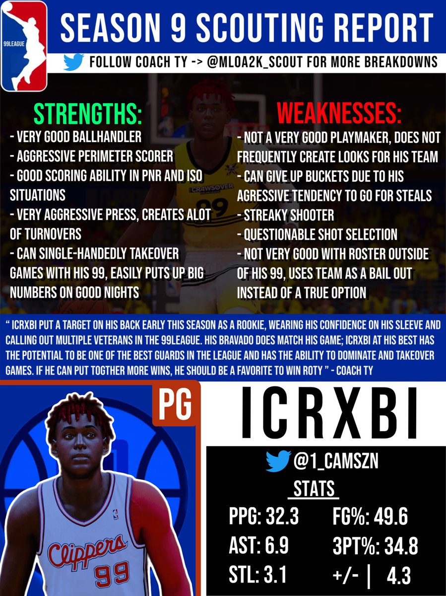 MLOA2K_Scout's tweet image. My first Scouting Report for @MLOA2K!

Starting with the polarizing rookie @1_camszn, an aggressive scorer with big game potential every time he’s on the court 🔥 #99LeagueSeason9