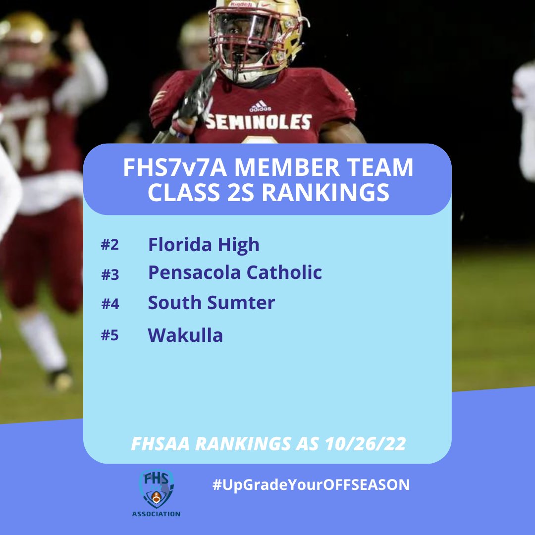 Congratulations to the FHS7v7A Member Teams currently ranked in the FHSAA Top 10 Weekly Rankings by Classification. #UpGradeYourOFFSEASON @FloridaHighFB @ccrusadersfball @SouthSumterFB @WakullaFootball