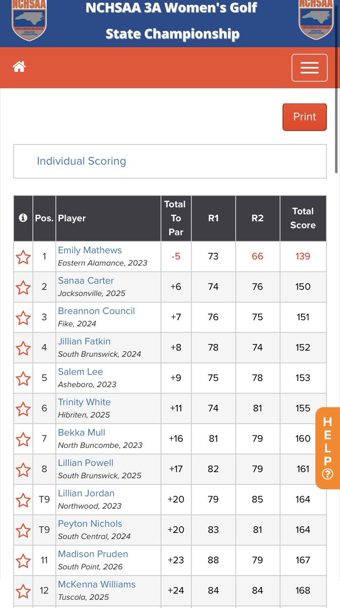 North Buncombe Sports Updates (@nbsportsupdate) on Twitter photo Congrats to Senior <a href="/BekkaMullGolf/">Bekka Mull</a> on a Top 7 finish @ 3A State Championship โณ๏ธ.A Great ending to a stellar High School career.Big things to come, as she moves on to play @ Gardner Webb University <a href="/gwugolf/">GWU Golf</a> <a href="/Chris_Womack/">Chris Womack</a> <a href="/NCHSAA/">NCHSAA</a> <a href="/NBHS_blackhawks/">NBHS Athletics</a> <a href="/GolfNbhs/">NBHS_GOLF</a> <a href="/acthshuddle/">WNC High School Huddle</a> <a href="/WVLTribune/">Weaverville Tribune</a> Congrats to Senior <a href="/BekkaMullGolf/">Bekka Mull</a> on a Top 7 finish @ 3A State Championship โณ๏ธ.A Great ending to a stellar High School career.Big things to come, as she moves on to play @ Gardner Webb University <a href="/gwugolf/">GWU Golf</a> <a href="/Chris_Womack/">Chris Womack</a> <a href="/NCHSAA/">NCHSAA</a> <a href="/NBHS_blackhawks/">NBHS Athletics</a> <a href="/GolfNbhs/">NBHS_GOLF</a> <a href="/acthshuddle/">WNC High School Huddle</a> <a href="/WVLTribune/">Weaverville Tribune</a>