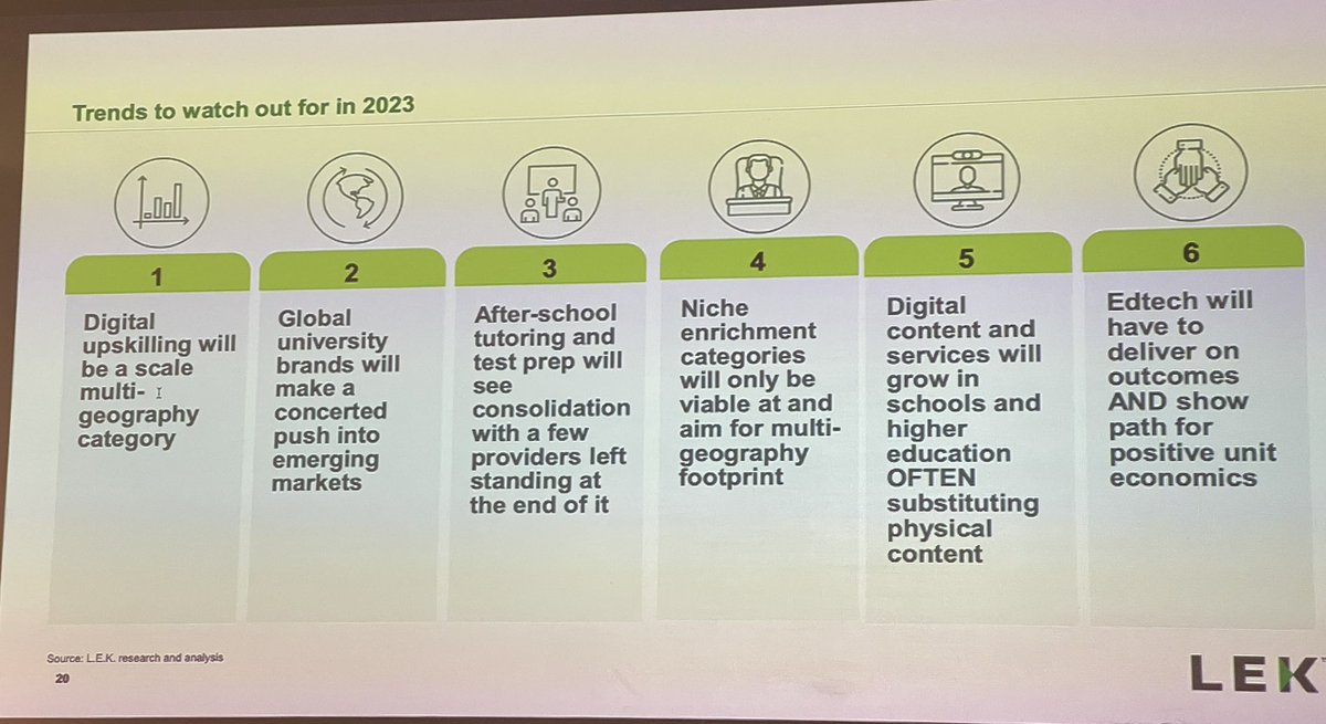 CNyren's tweet photo. Interesting to contrast LEK Consulting’s take on 2023 trends for Global EdTech at #EdTechAsia with some of the bigger trends in the US - with a higher % of private funding in Asia, we don’t see US issues of student debt and industry/alternative funded workforce development trends https://t.co/fpGI1bAybN