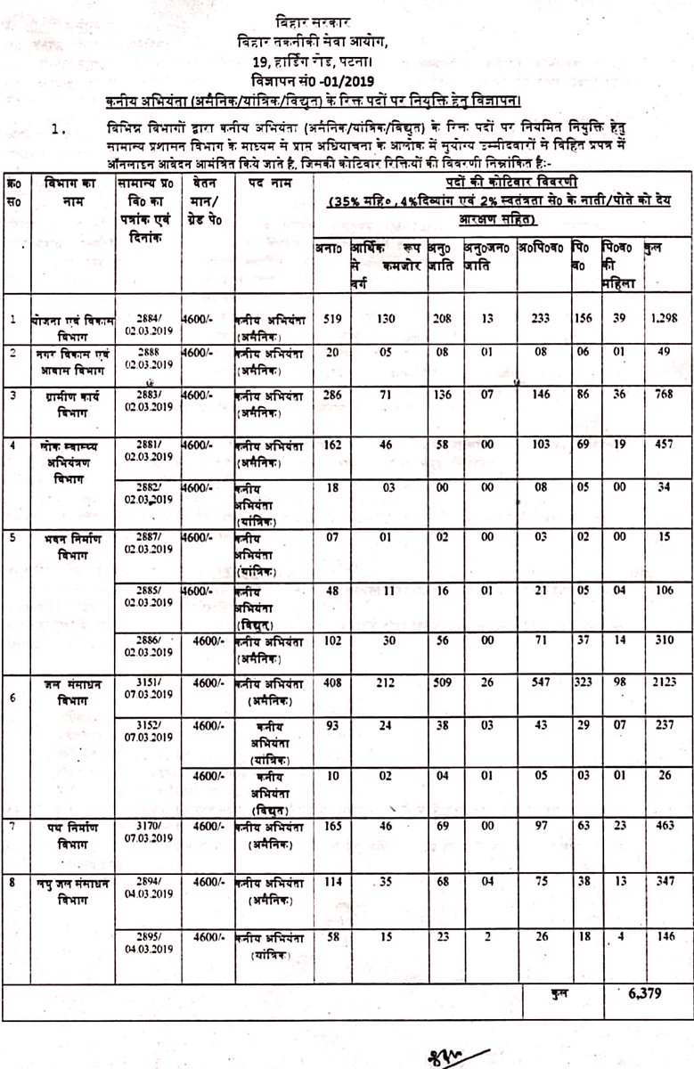 <a href="/AshwiniVaishnaw/">Ashwini Vaishnaw</a> <a href="/PMOIndia/">PMO India</a> Sir, Bihar State recruits Diploma holders as JE at GP4600 (L7) &amp; awards assured promotion as AE at L10 but Look at the mindset of Indian Railway, it recruits B Tech holders as SSE at GP4600 (L7) &amp; keeps them at same post throughout their complete tenure