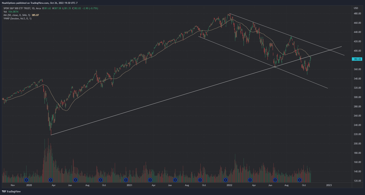 noahktrades's tweet photo. $ES Wednesday Analysis 
https://t.co/qgs9vcsZ21 https://t.co/q8KyHOxI91
