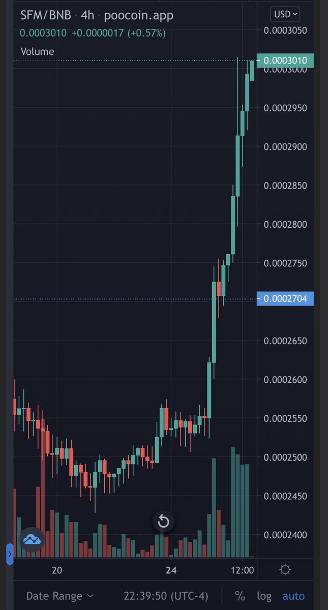 Hello floor #3 
#SAFEMOON 
#SAFEMOONARMY 
👀🔥🚀