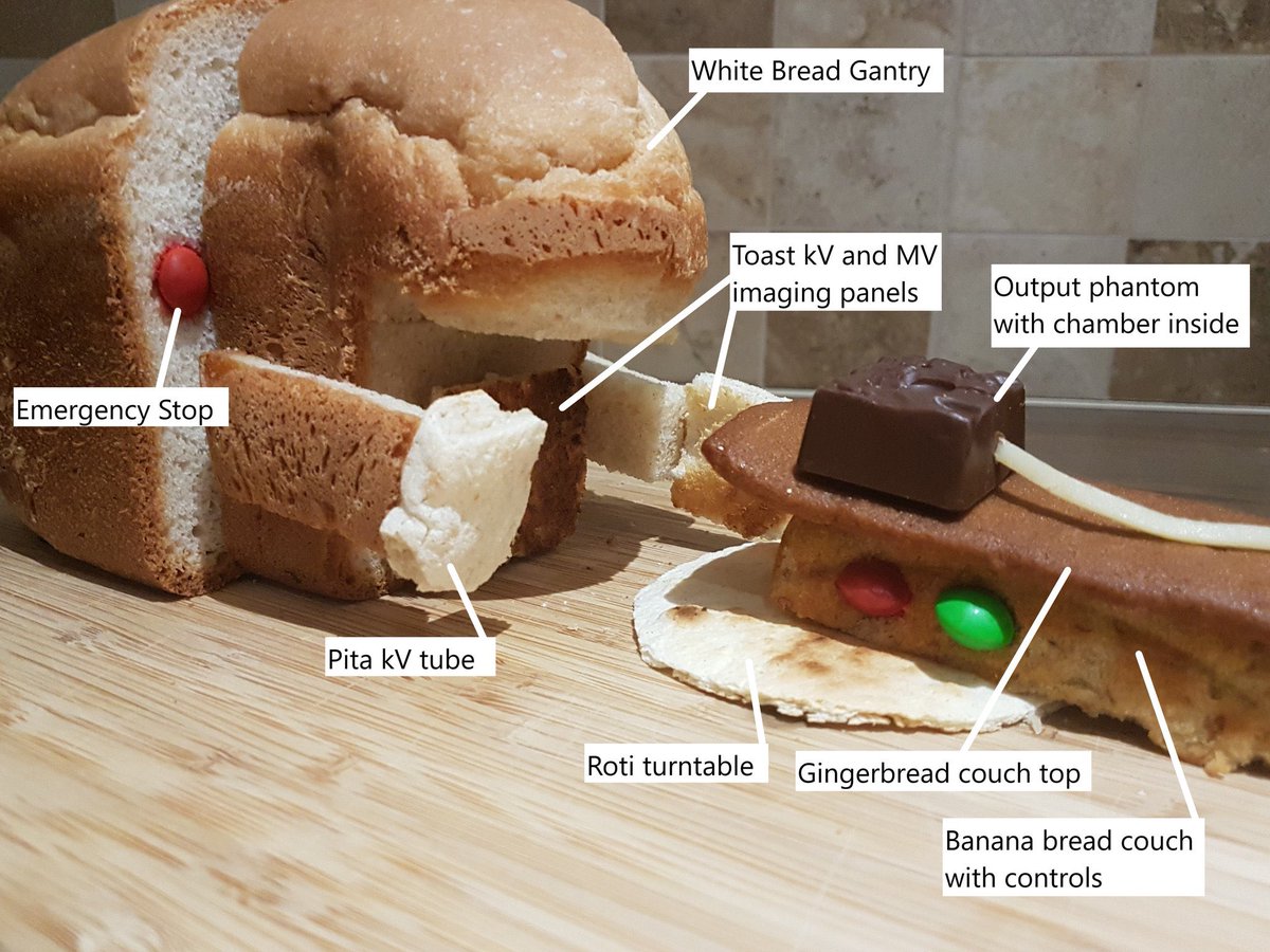 Radiation Therapy Videos: Australia, New Zealand, International ☢️ #RANZCR2022 #radonc #medphys #rtt <a href="/TargetingCancer/">Targeting Cancer</a> radiationtherapy.com.au