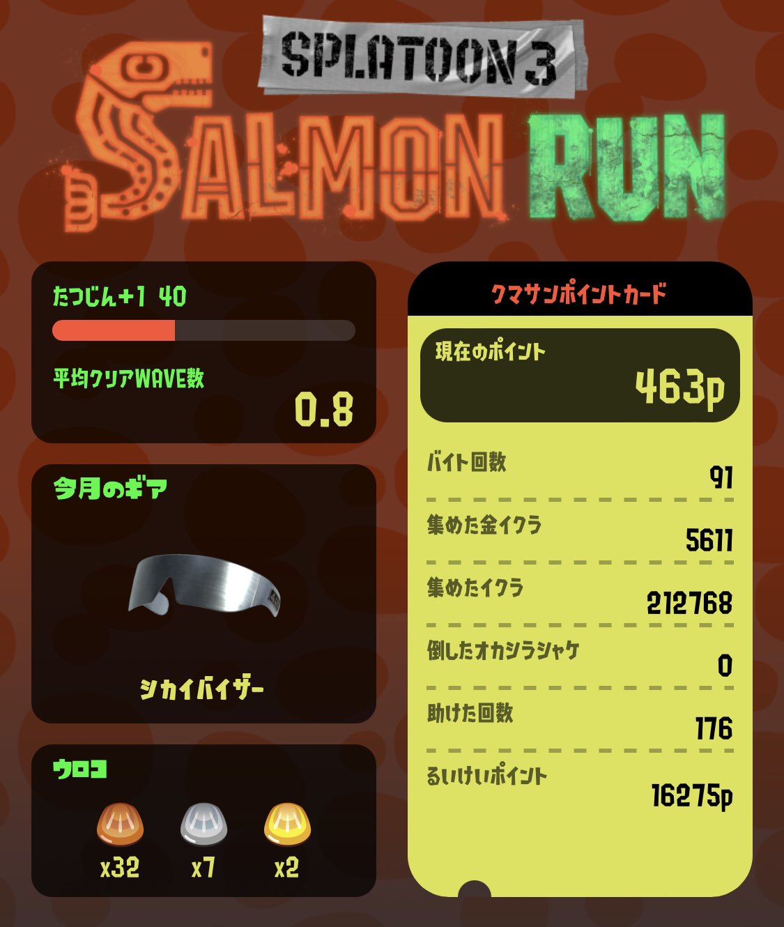 Co Da コーダ Codaryu Twitter