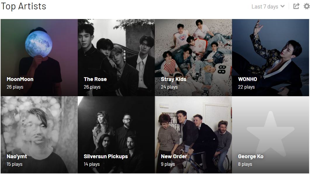And now, for some non-NFT content.  

MoonMoon 
The Rose @TheRose_0803 
Stray Kids @Stray_Kids 
WONHO @official__wonho 
Nao'ymt @naoymt 
Silversun Pickups @SSPU 
New Order @neworder 
George Ko @_georgeko 

My #LastFm #TopArtists #MusicMosaic for the #Last7days 🎶