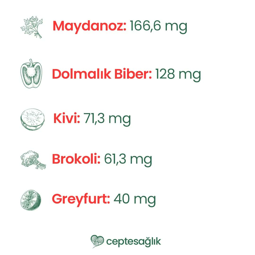 Ceptesaglikcom's tweet photo. C vitamince zengin 5 besin
#saglik https://t.co/XjYmJRnRWU