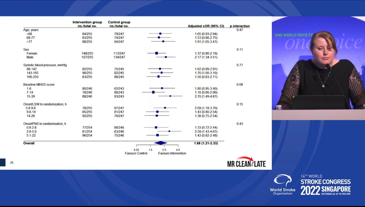 Another win for the democratization of thrombectomy. MR CLEAN late results just presented at @WorldStrokeOrg meeting showed benefit of EVT within 6-24 hrs when patients are selected based on presence of collaterals on CTA, rendering CTP, MRI & perfusion software non-essential.