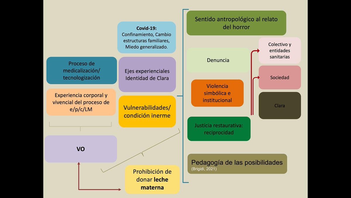 Ayer en el I congreso <a href="/AFINBarcelona/">AFIN Barcelona</a> sobre #salud #sexual #reproductiva con <a href="/LactApp/">LactApp</a> y Nadia Babani presentamos el caso de Clara: #huerfilas, donación de #LM prohibida y #violenciaobstetrica

<a href="/MARC_URV/">Medical Anthropology Research Center</a> 
<a href="/dafitsURV/">Dept. d’Antropologia, Filosofia i Treball Social</a> 
<a href="/OVObstetrica/">Observatorio Violencia Obstétrica</a>
