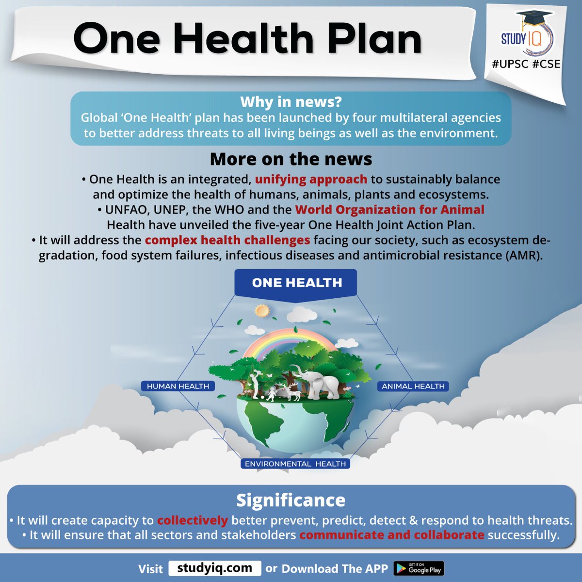 upsciq's tweet photo. #One #Health #Plan

#onehealthplan #healthplan #whyinnews #globalonehealth #onehealth #healthofhumans #animals #plants #ecosystems #unfao #unep #WHO #worldorganizationforanimal #complexhealth #society #degradation #foodsystemfaliures #infectiousdiseases #antimicrobialresistance https://t.co/xnFxRRFDeb