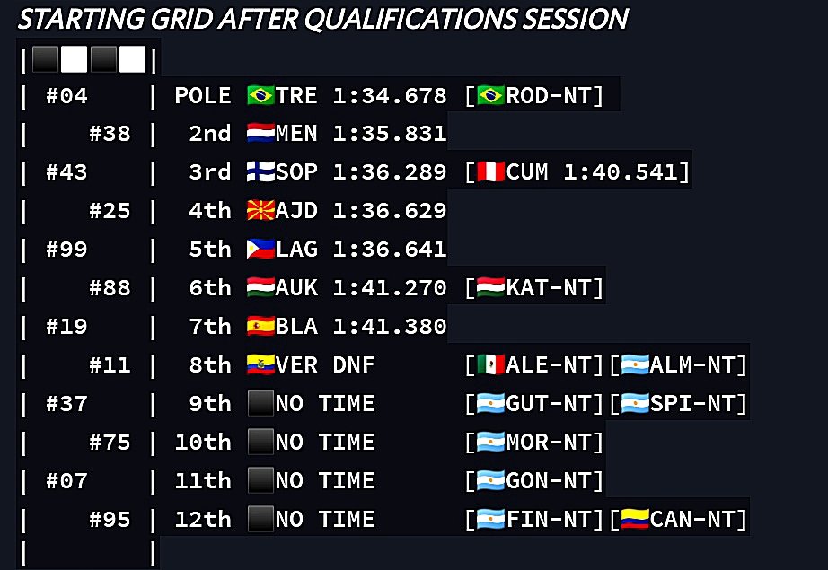 RFACTORENDURAN1's tweet photo. Congratulations to our @cmennink38 get first row [2nd place] in #OEL #4HofMisano qualifications on #38 #EnduSimClubItalia car
GO TEAM 🔥
#rFactor1 #rFactorResurrection
@autosycarreras_ @NazMisauri @gvstimz @EdexLv  @emree_ree https://t.co/jQiJroMAs8
