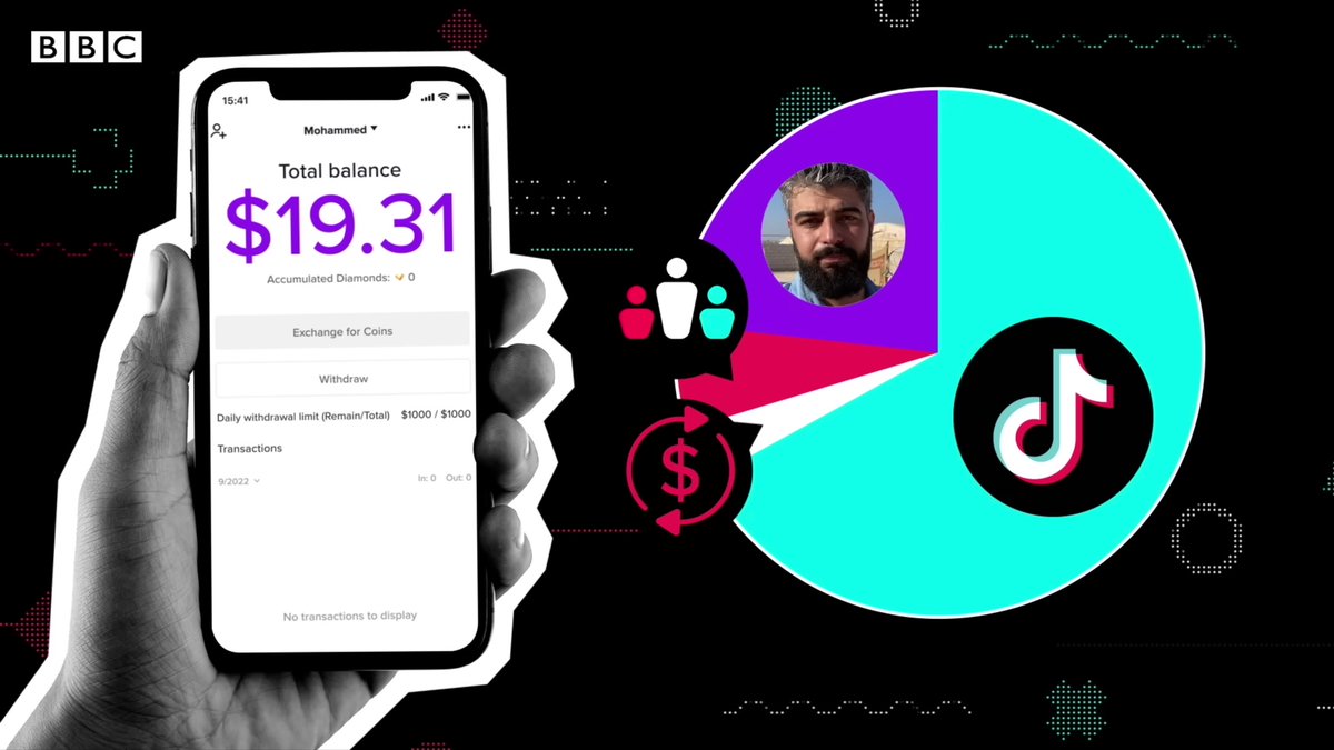Ich muss sagen, TikTok erreicht hier wirklich einen neuen Tiefpunkt auf Social Media Syrische Geflüchtete betteln auf den Kanal um Spenden & kriegen nur einen winzigen Tell der gespendeten Gelder Wichtige Recherche von @BBCNews, dazu meine neue Kolumne: profil.at/gesellschaft/s…