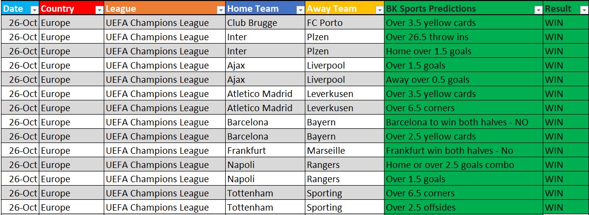 bettingkingz9's tweet photo. Congratulations to everyone that collected with BK 14/14 ⚽️⭐️

BK is now on holiday until 2023.

Telegram - https://t.co/jX0KHHqJZu https://t.co/9vk9B0ysSf