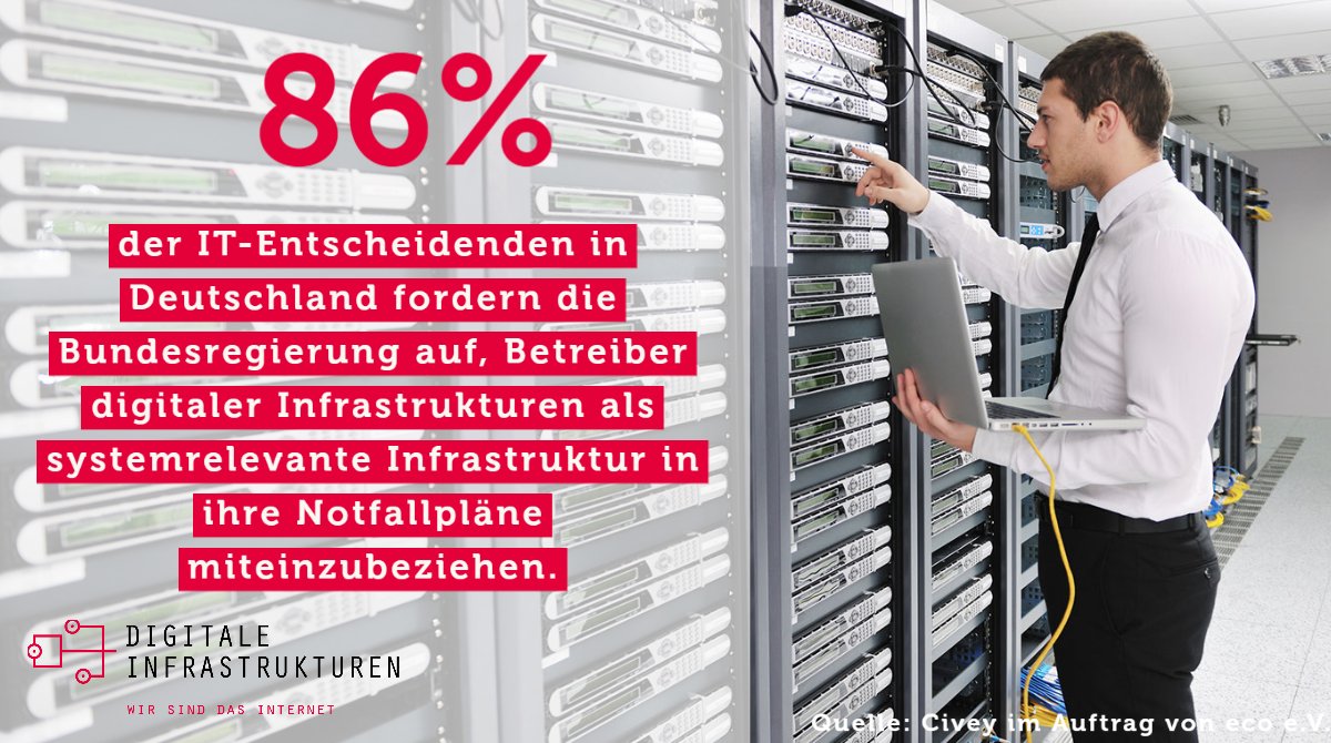 3 von 4 IT-Entscheidenden in Dtl. bewerten den möglichen Ausfall von #Rechenzentren als problematisch für ihre Geschäftstätigkeit, zeigt unsere Umfrage mit <a href="/civey_de/">Civey</a>. Die BuReg muss die systemrelevante Bedeutung von RZ zur #Energiekrise einbeziehen! 👉go.eco.de/A84drGS
