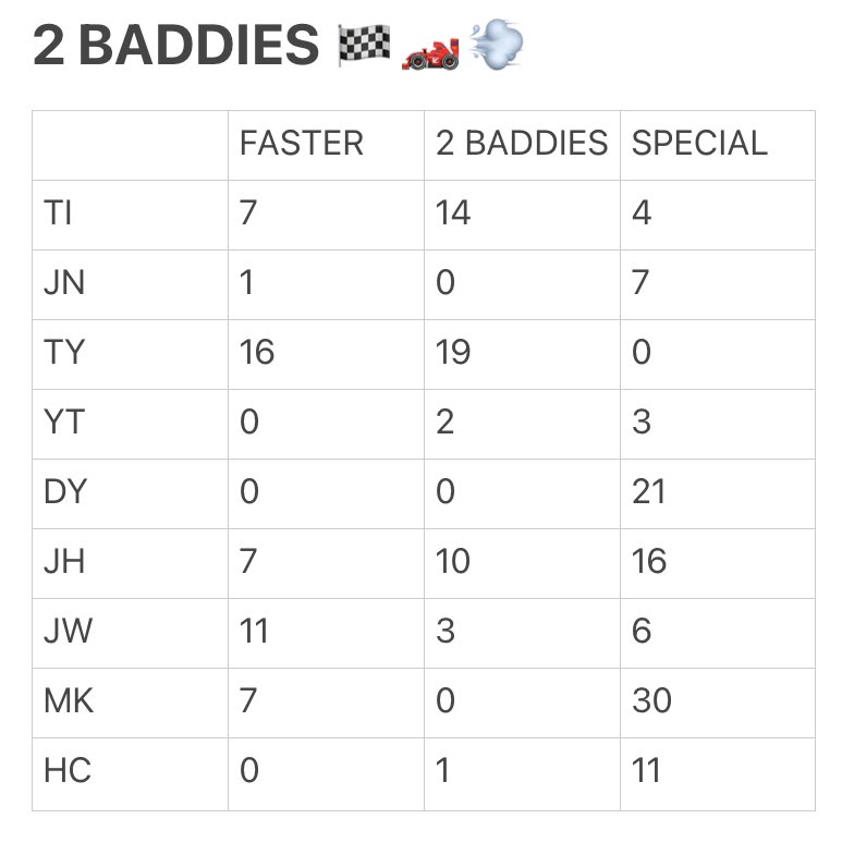 jenoscart's tweet photo. Pooling results for 2 Baddies Photobook ver. ✨

#JCARTUPDATE https://t.co/t4ZmT2vwUa