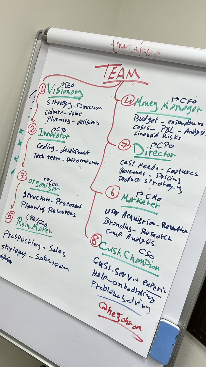 HEZahran's tweet photo. The multiple hats you wear as a solopreneur 😥 https://t.co/ncxY1KIb9o