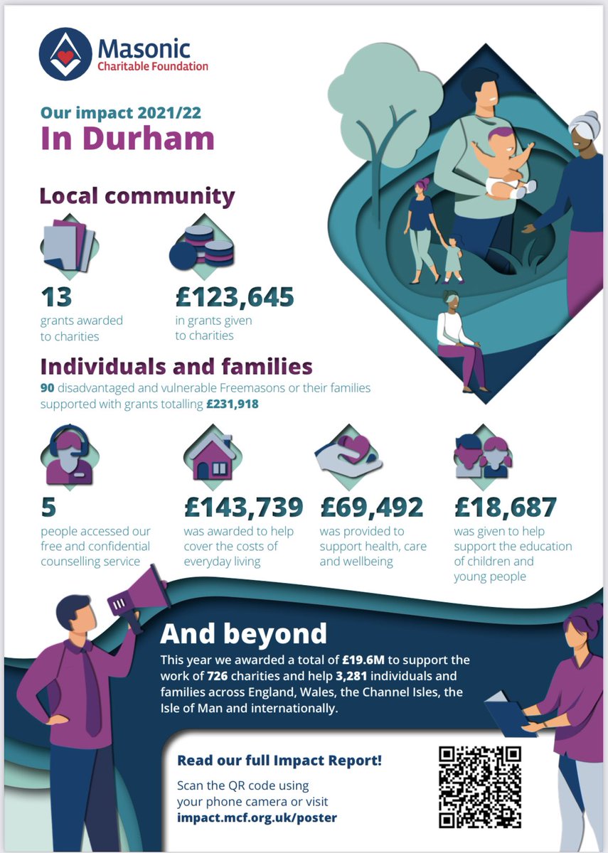 jpthome's tweet photo. This is how the Province of Durham @PGLDurham   has benefited from the MCF @Masonic_Charity   over the last 12 months. The funding of the MCF festival was vital and your continued support will allow further support for many different projects within the Province https://t.co/GH7MHesApv