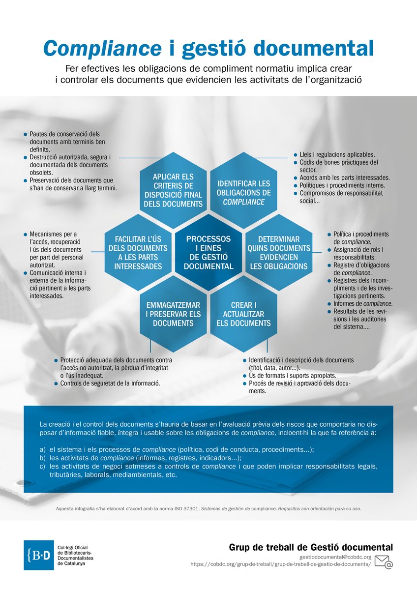 "Compliance i gestió documental": Recomanacions sobre com controlar els documents per fer efectives les obligacions de compliment normatiu. #Infografia del GT de Gestió Documental (COBDC)