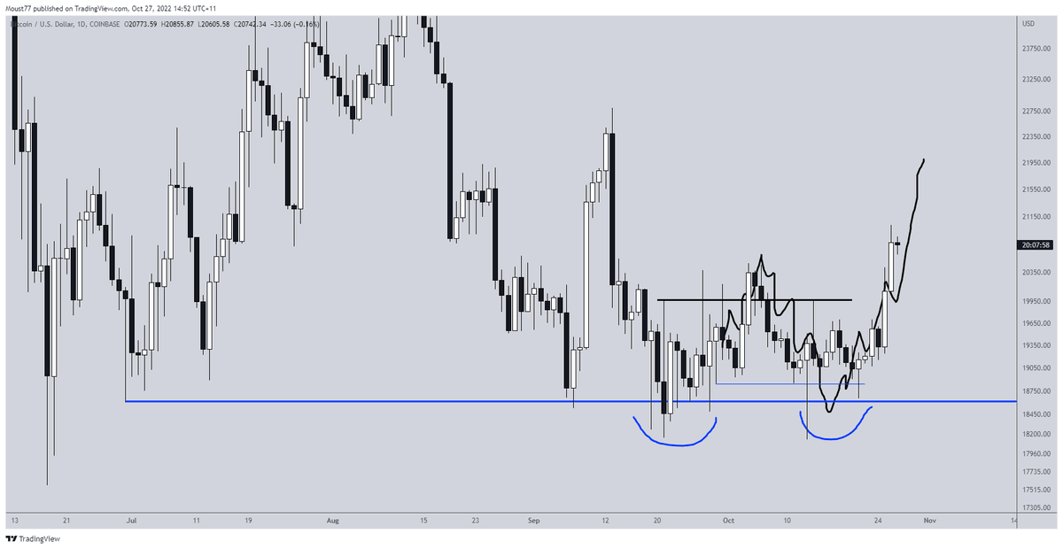 TraderBGK's tweet photo. Not bad, not bad. Especially when it goes with an actual $BTC long trigger 🔫

Coming to collect on this one 👇 https://t.co/A5GqYa0Ecy