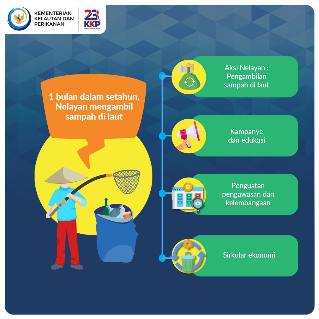 #BulanCintaLaut melibatkan nelayan lokal untuk mengumpulkan sampah di laut selama satu bulan. 1 kg sampah yang terkumpul akan dihargai setara 1 kg harga ikan terendah di wilayah masing-masing

#KKPAccelerate #SaktiWahyuTrenggono #BulanCintaLaut #HUT23KKP