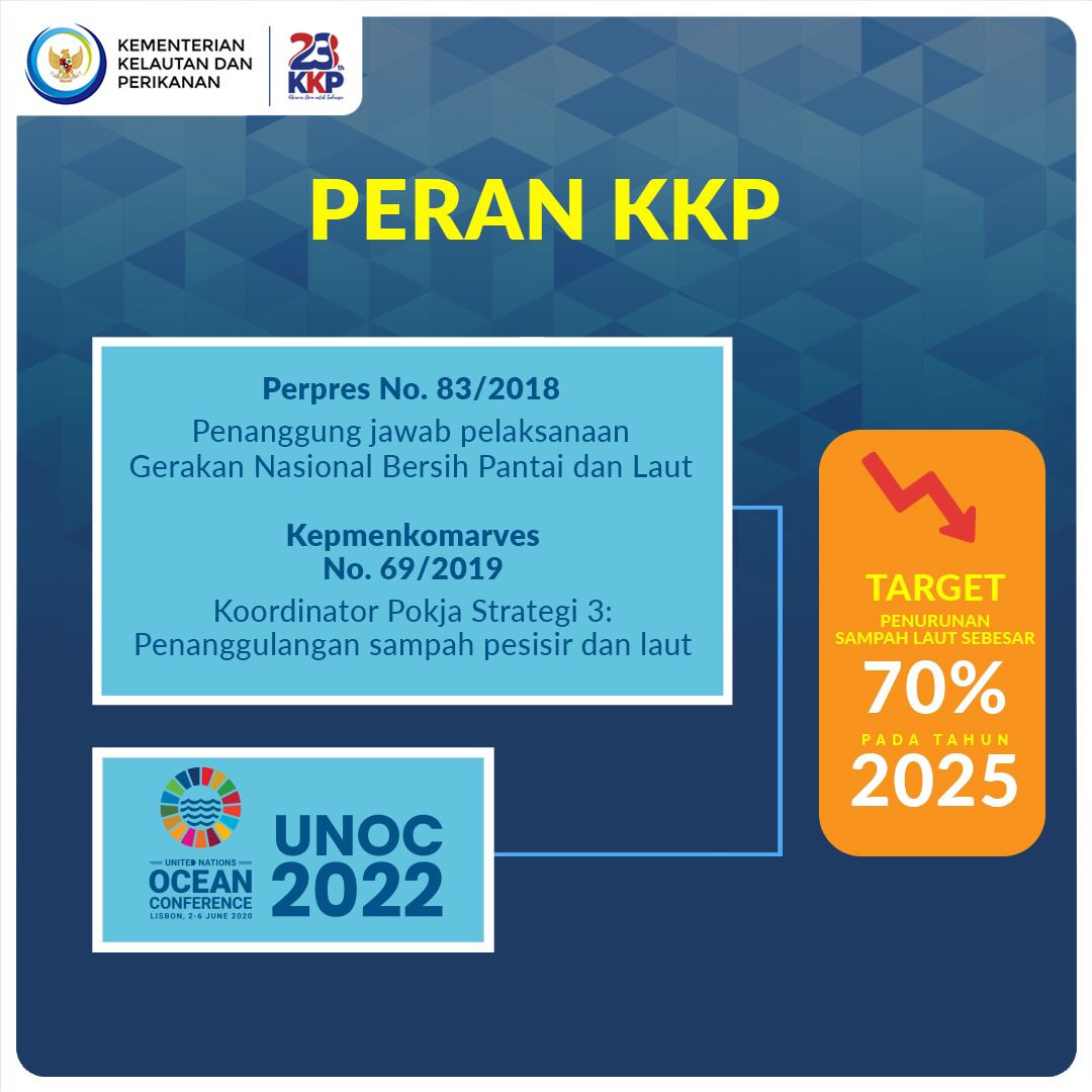 #BulanCintaLaut menerapkan mekanisme ekonomi sirkular dengan memberikan kompensasi bagi nelayan melalui program Bank Sampah

#KKPAccelerate #SaktiWahyuTrenggono #BulanCintaLaut #HUT23KKP