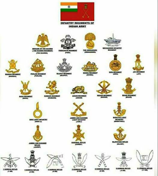 To the brothers at arms in the Infantry!
Happy #InfantryDay !
#JaiHind