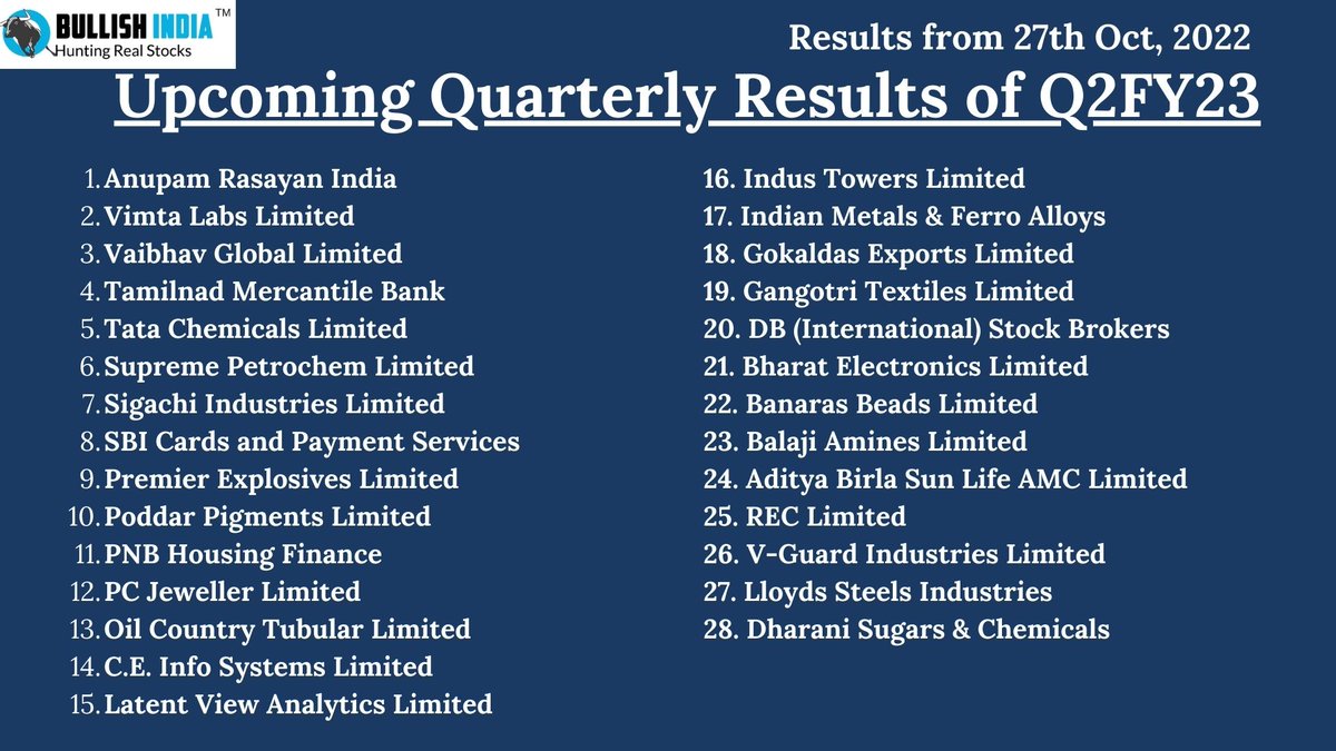 sanchi-arora-bullish-india-on-twitter-results-today-i-e-27th