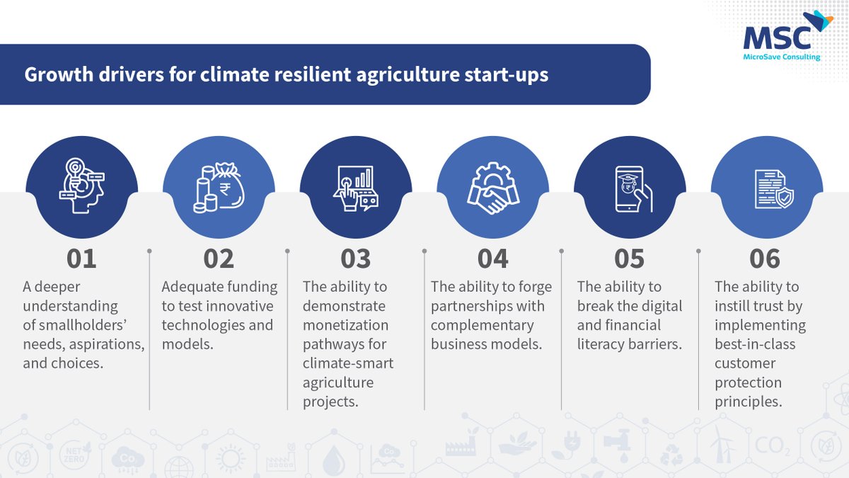 MicroSave's tweet photo. What are the growth drivers for startups working in the climate-resilient agriculture domain?
Click here https://t.co/KdXRXHZVYv to learn what will it take to upscale your startup. Join MSC’s Climate Resilient Agriculture-Virtual Breakfast Club (#CRAgVBC) to access those drivers! https://t.co/xDJwYVrKo7