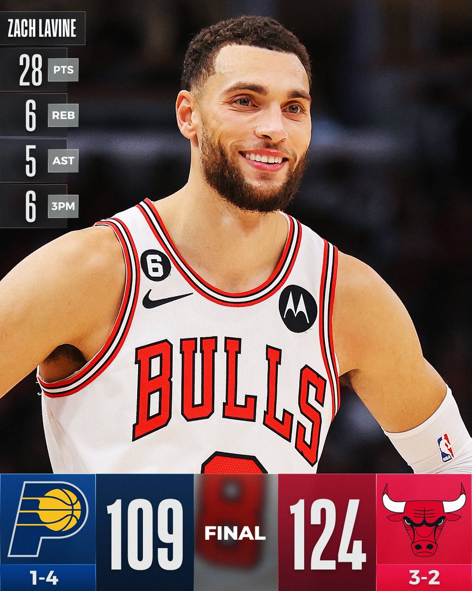 NBA on Twitter "Zach LaVine poured in a gamehigh 28 PTS to lead the