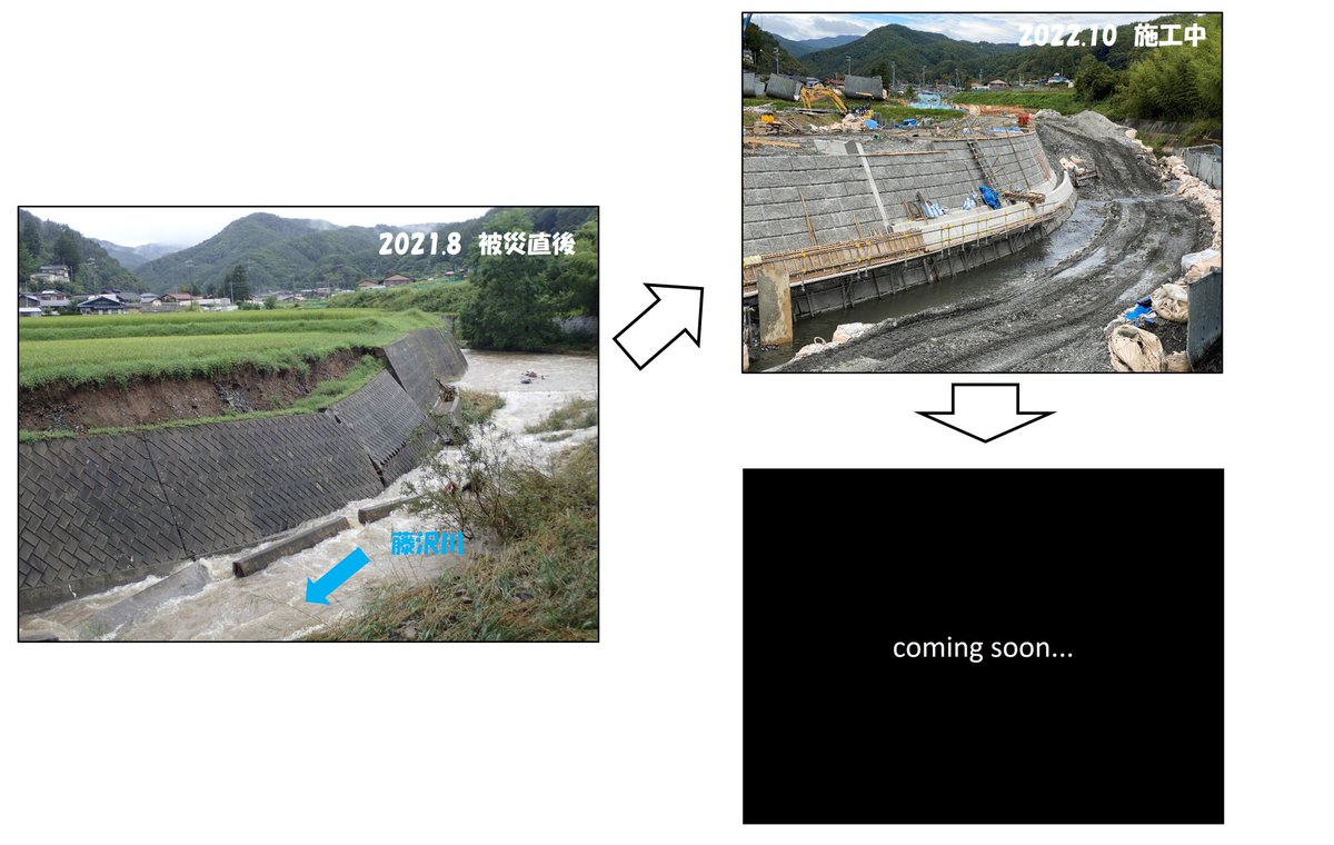 nagano_inaken's tweet photo. 【工事情報】
#伊那市 #高遠町 を南北に走る #一級河川 #藤沢川 で昨年の8月の豪雨で崩落した護岸の #復旧工事 を実施中です。現在進捗率70%ほどです。安全第一で復旧工事を進めていますので、引き続きご協力よろしくお願いします。
#災害復旧 #伊那市 #高遠町 #長藤 #藤沢川 #R152 #高遠スケッチ街道 https://t.co/J1dQSCfEjH