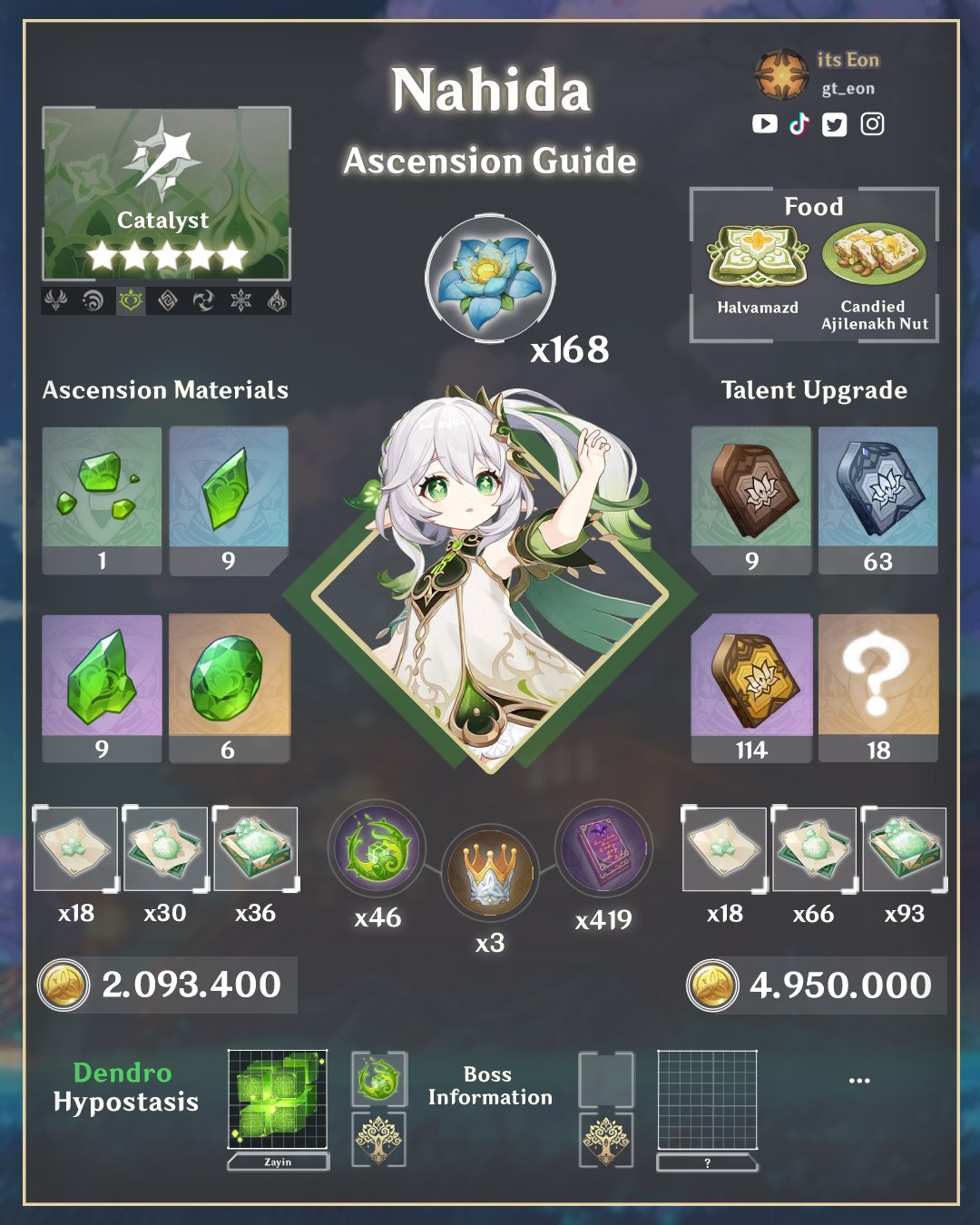 Its Eon on X: &ldquo;Travelers !!! Today I bring you Nahida&rsquo;s ascension 