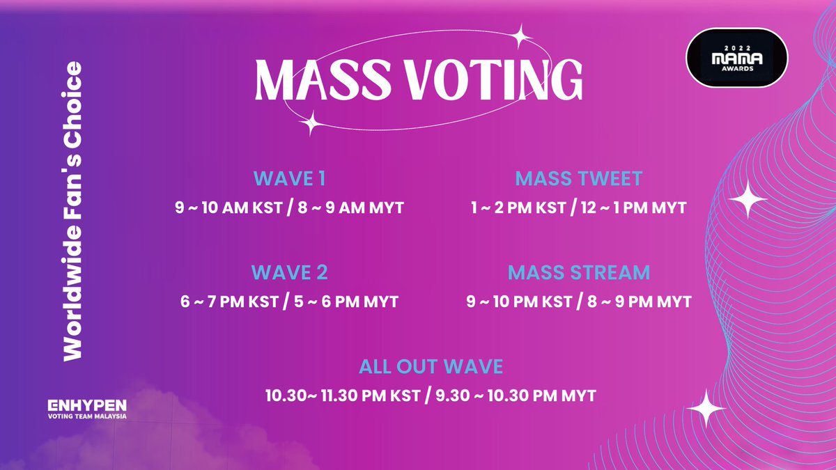 ENGENEs! 🌟

Please be guided on the mass voting &amp; streaming schedule for thr Worldwide Fan's Choice category below! 👇🏻

Schedule in KST &amp; MYT 🌎

Keep creating accs and be prepared to join the mass voting later! ☺️🏆

#ENHYPEN #MAMAVOTE <a href="/ENHYPEN_members/">ENHYPEN</a> <a href="/ENHYPEN/">ENHYPEN OFFICIAL</a>