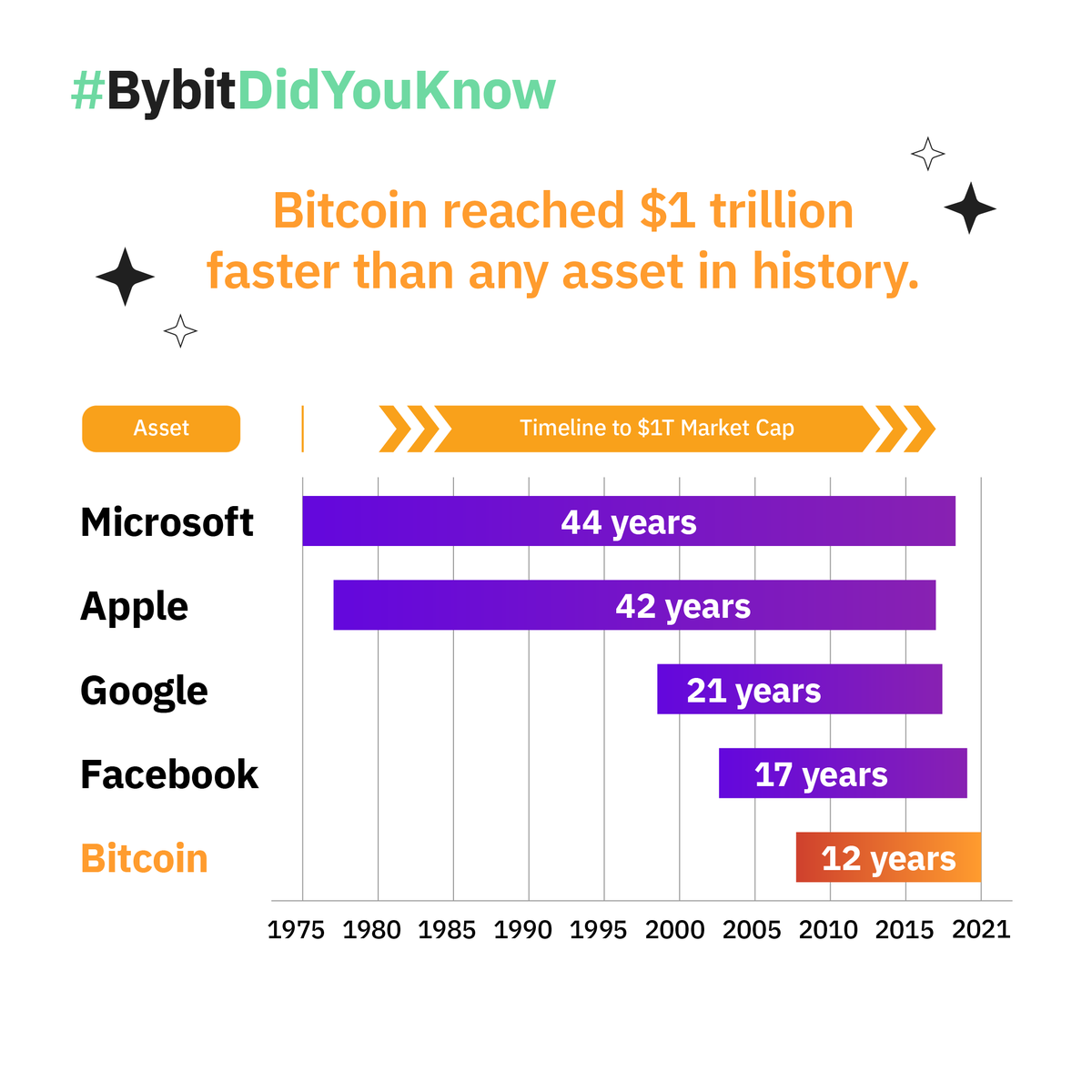 bybit spot trading fees