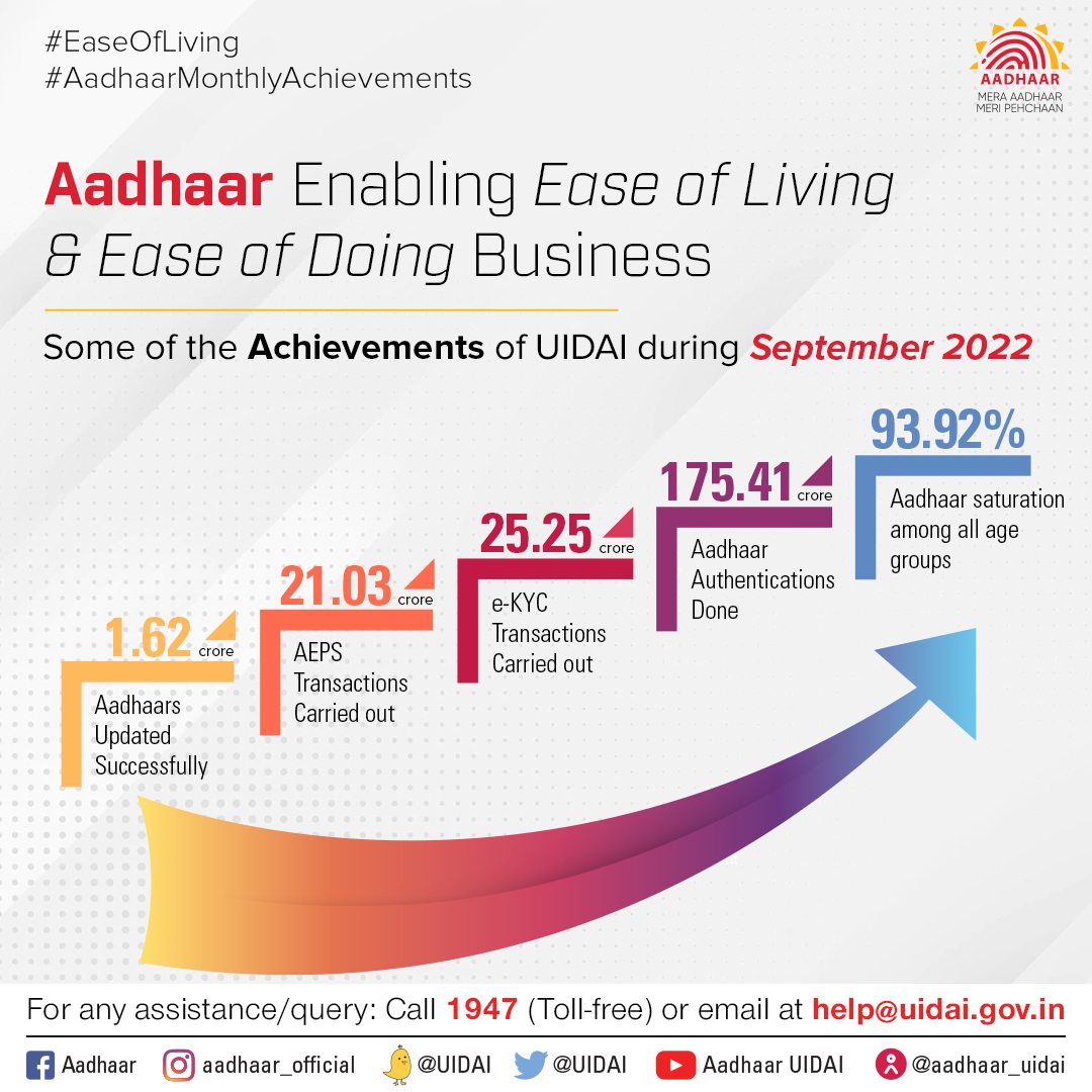 Aadhaar tweet media