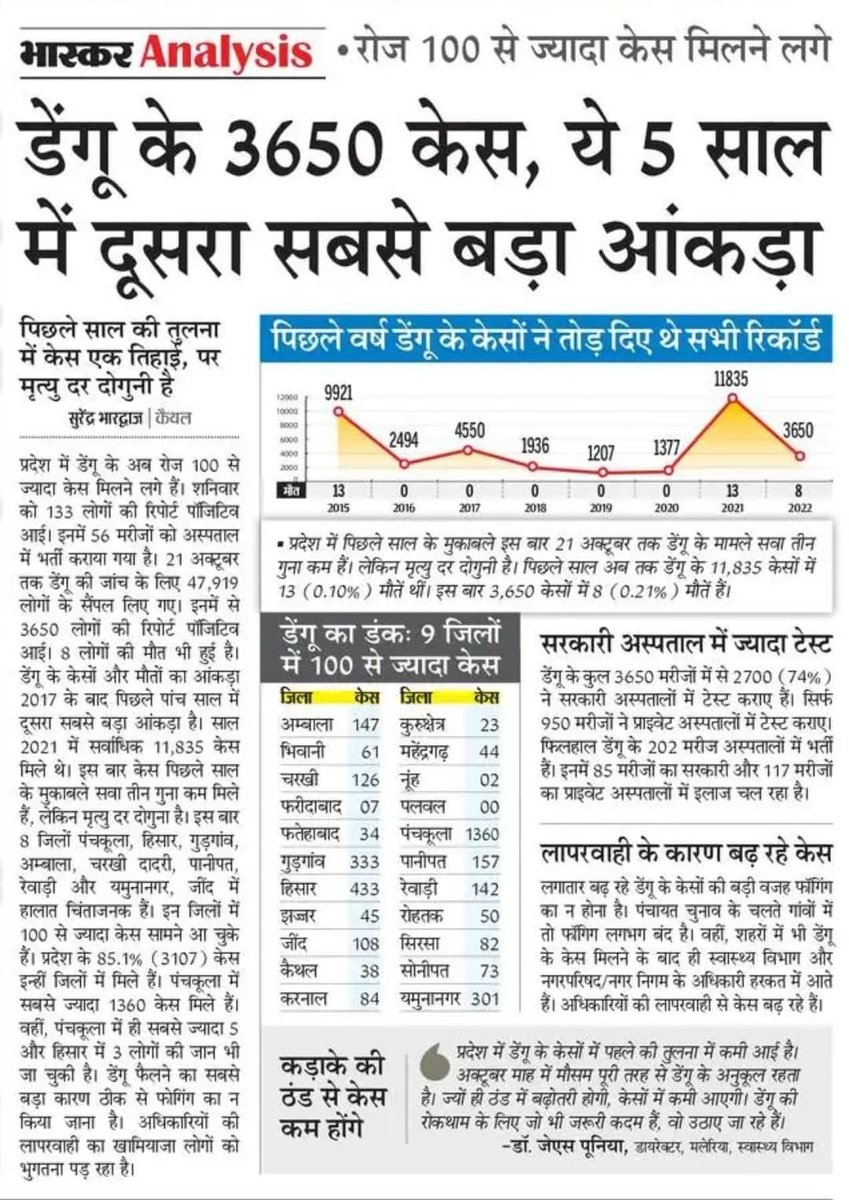 Hardik04005114's tweet photo. @cmohry ,@anilvijminister महोदय स्वास्थ्य विभाग के उच्चाधिकारी इस तरफ कोई ध्यान नही दे रहे, फॉगिंग का कार्य भी स्वास्थ्य विभाग से लेकर अन्य विभागों को दे दिया गया जबकि अन्य विभाग फॉगिंग में कोई रुचि नहीं ले रहे। आपसे अनुरोध है कि फॉगिंग का कार्य स्वास्थ्य विभाग को दें https://t.co/BF2QQQg3du