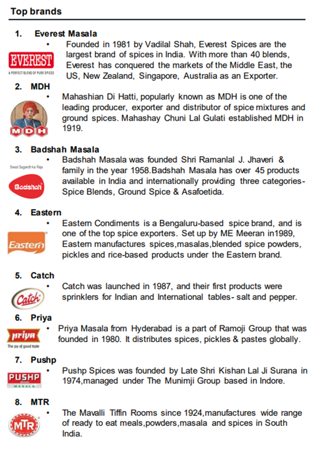 Spices Market Have Come Into The Limelight After Dabur Is Said To Buy spices-market-have-come-into-the-limelight-after-dabur-is-said-to-buy
