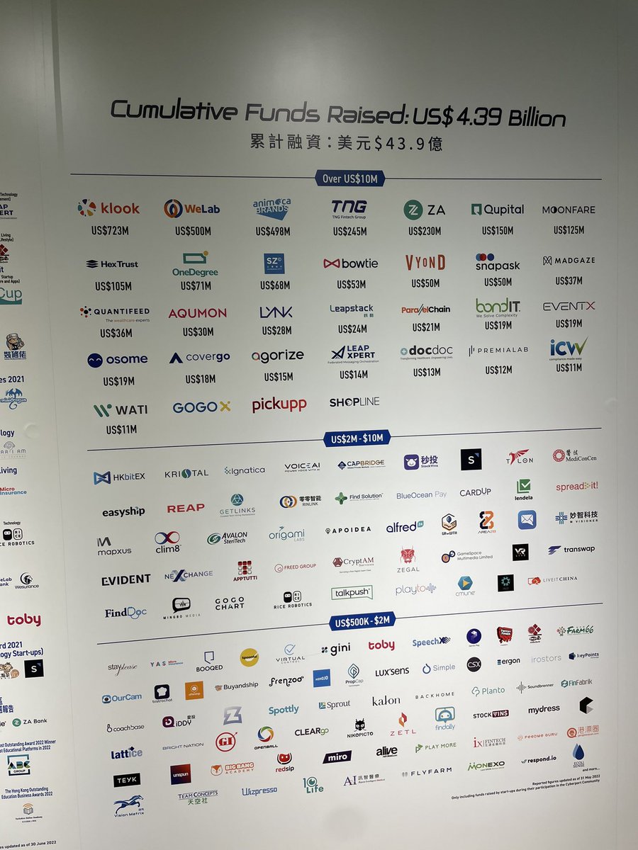 Leoninweb3's tweet photo. 力争尽快入驻数码港！听说香港版的淡马锡也快推出了！前进四！ https://t.co/VoVnj0rBu6