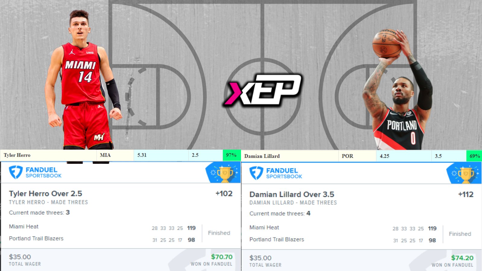 XEP Network Sports Betting Algorithms On Twitter On Top Of Simons xep-network-sports-betting-algorithms-on-twitter-on-top-of-simons