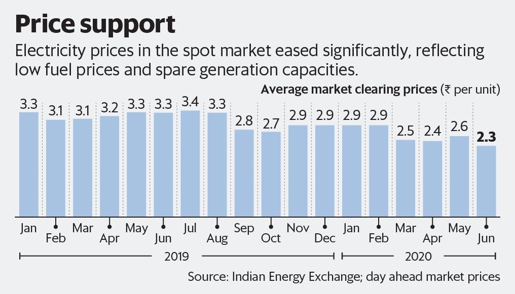 Indian Energy Exchange(IEX) A platform business for shortterm power