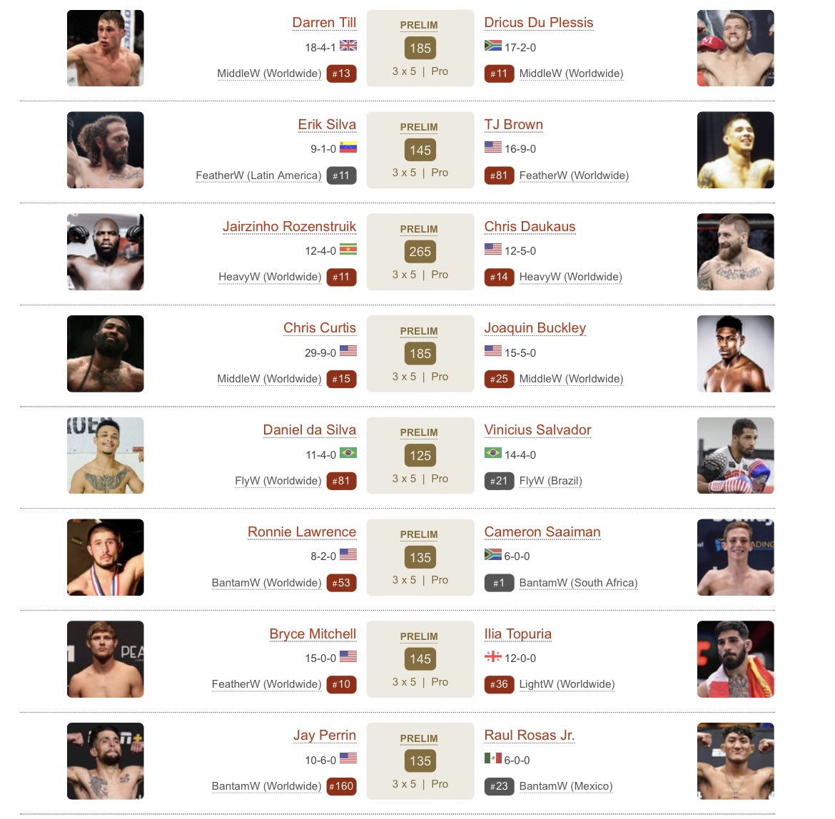 mma_kings's tweet photo. #UFC282 is disgustingly deep. 🔥 https://t.co/ksJlFjJmcg