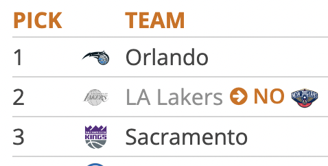 tankathon's tweet photo. https://t.co/FXkXbE02qc https://t.co/MttjgUPhNb