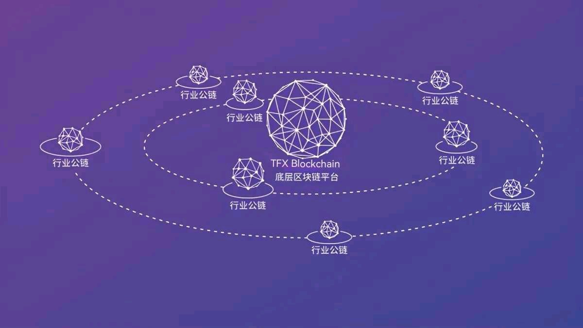 TFXCoin tweet picture